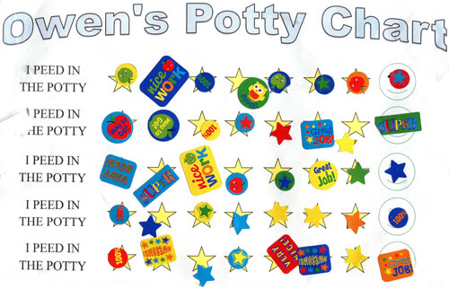 2012-09pottychart